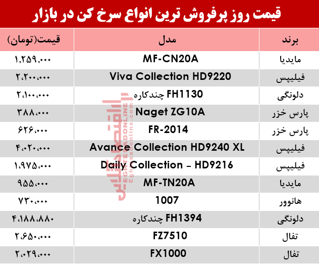 قیمت انواع سرخ کن در بازار؟ +جدول قیمت انواع سرخ کن در بازار؟ +جدول