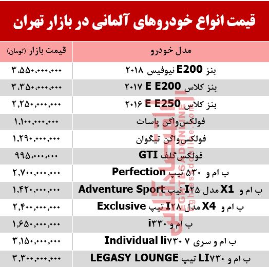 خودروهای آلمانی در بازار تهران چند؟ +جدول خودروهای آلمانی در بازار تهران چند؟ +جدول