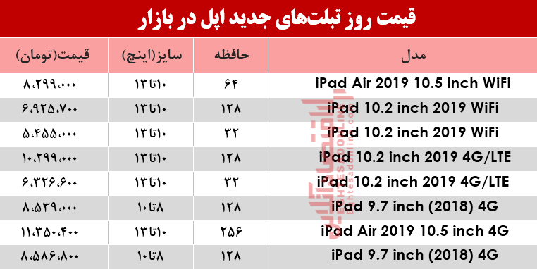 نرخ انواع تبلتهای اپل در بازار؟ +جدول نرخ انواع تبلتهای اپل در بازار؟ +جدول