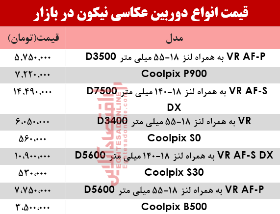 نرخ انواع دوربینهای عکاسی نیکون در بازار؟ +جدول نرخ انواع دوربینهای عکاسی نیکون در بازار؟ +جدول