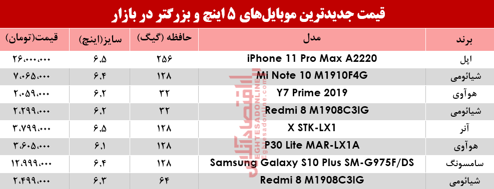 قیمت موبایلهای ۵اینچ و بالاتر در بازار؟ +جدول قیمت موبایلهای ۵اینچ و بالاتر در بازار؟ +جدول