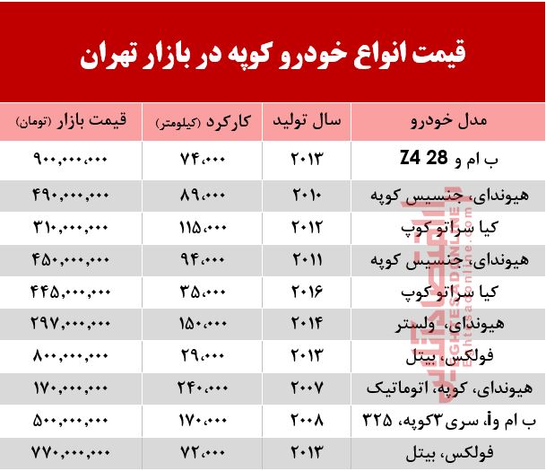 قیمت انواع خودرو کوپه در بازار تهران؟ +جدول قیمت انواع خودرو کوپه در بازار تهران؟ +جدول