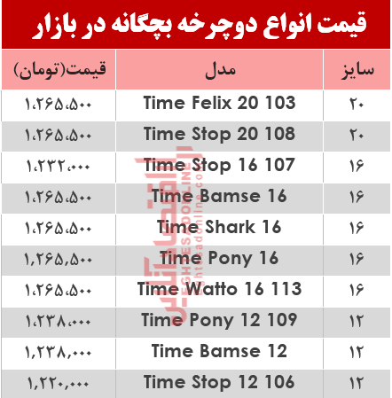 قیمت انواع دوچرخه بچگانه در بازار؟ +جدول قیمت انواع دوچرخه بچگانه در بازار؟ +جدول