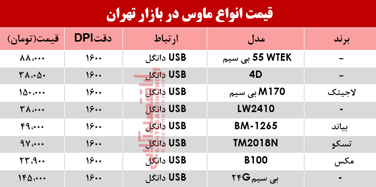 نرخ انواع ماوس در بازار؟ +جدول نرخ انواع ماوس در بازار؟ +جدول