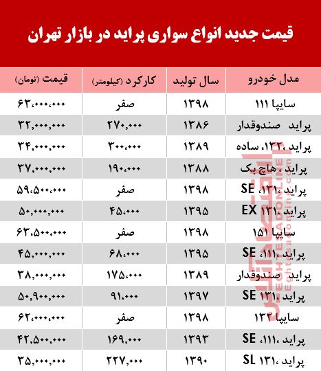 قیمت خودرو پراید در بازار تهران +جدول قیمت خودرو پراید در بازار تهران +جدول