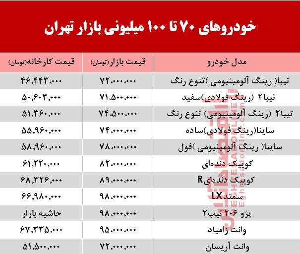 خودروهای 70 تا 100میلیونی بازار تهران +جدول خودروهای 70 تا 100میلیونی بازار تهران +جدول