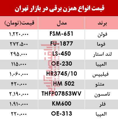 قیمت انواع همزن برقی در بازار؟ +جدول قیمت انواع همزن برقی در بازار؟ +جدول