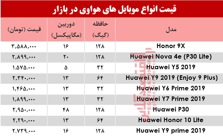نرخ موبایلهای هوآوی در بازار؟ +جدول نرخ موبایلهای هوآوی در بازار؟ +جدول