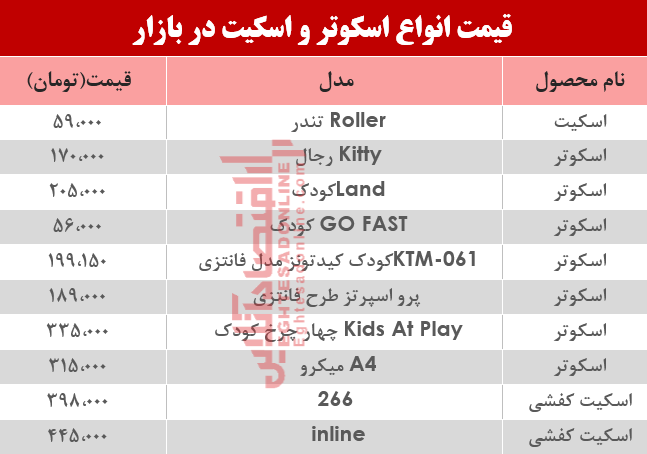 قیمت انواع اسکوتر و اسکیت در بازار؟ +جدول قیمت انواع اسکوتر و اسکیت در بازار؟ +جدول