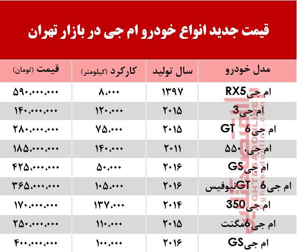 قیمت خودرو ام جی در بازار تهران +جدول قیمت خودرو ام جی در بازار تهران +جدول