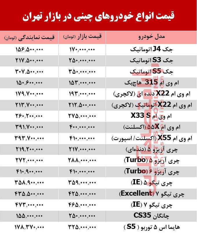 خودروهای چینی در بازار تهران چند؟ + جدول خودروهای چینی در بازار تهران چند؟ + جدول