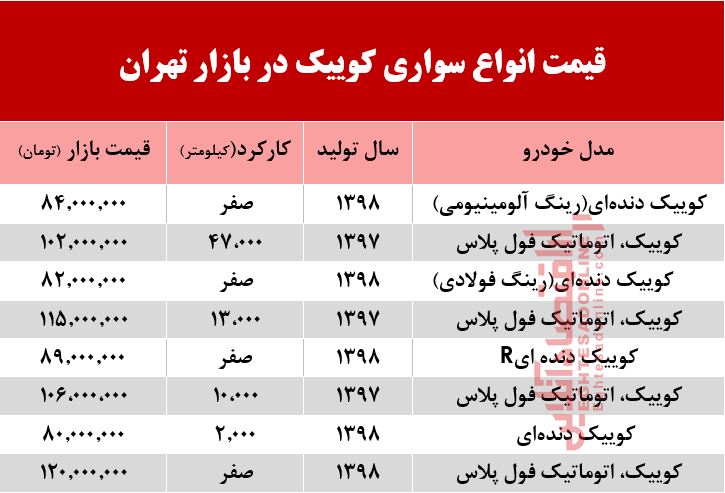 قیمت خودرو کوییک در بازار تهران +جدول قیمت خودرو کوییک در بازار تهران +جدول