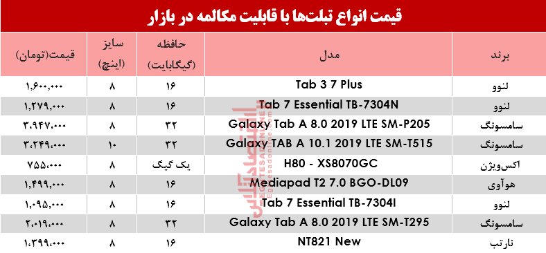 نرخ انواع تبلت با قابلیت مکالمه در بازار؟ +جدول نرخ انواع تبلت با قابلیت مکالمه در بازار؟ +جدول