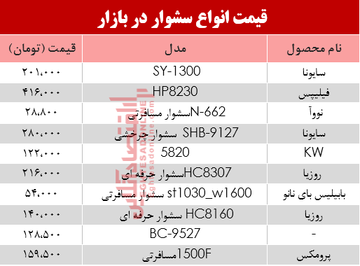 نرخ انواع سشوار در بازار؟ +جدول نرخ انواع سشوار در بازار؟ +جدول