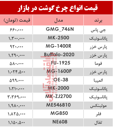 نرخ انواع چرخ گوشت در بازار؟ +جدول نرخ انواع چرخ گوشت در بازار؟ +جدول