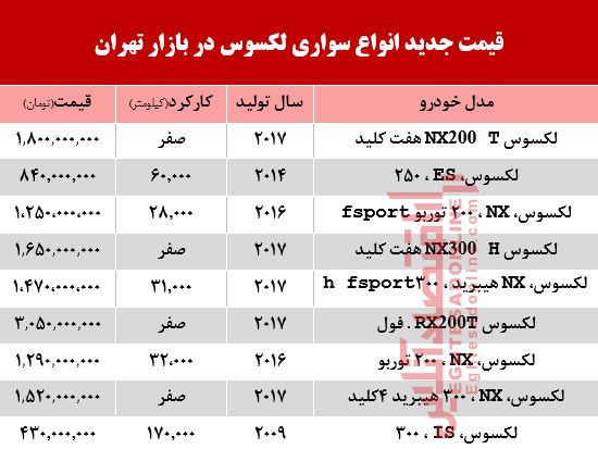 قیمت خودرو لکسوس در بازار تهران + جدول قیمت خودرو لکسوس در بازار تهران + جدول