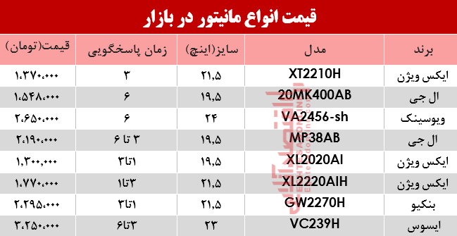 نرخ انواع مانیتور در بازار؟ +جدول نرخ انواع مانیتور در بازار؟ +جدول
