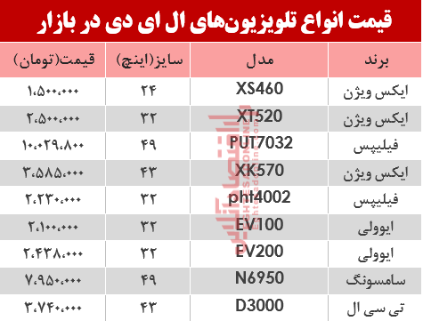 نرخ انواع تلویزیونLED در بازار؟ +جدول نرخ انواع تلویزیونLED در بازار؟ +جدول