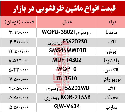 قیمت انواع ماشین ظرفشویی در بازار؟ +جدول قیمت انواع ماشین ظرفشویی در بازار؟ +جدول