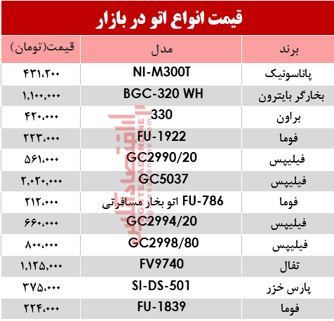 مظنه انواع اتو در بازار؟ +جدول مظنه انواع اتو در بازار؟ +جدول