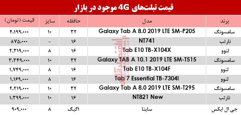 قیمت انواع تبلتهای 4G موجود در بازار؟ +جدول قیمت انواع تبلتهای 4G موجود در بازار؟ +جدول