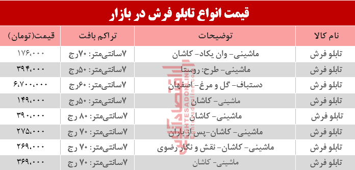 مظنه انواع تابلو فرش در بازار؟ +جدول مظنه انواع تابلو فرش در بازار؟ +جدول