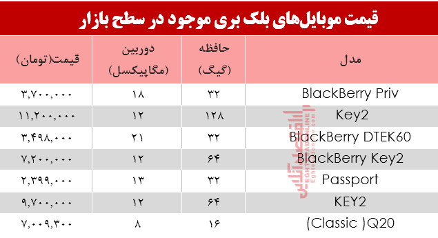 مظنه موبایلهای بلک بری در بازار +جدول مظنه موبایلهای بلک بری در بازار +جدول