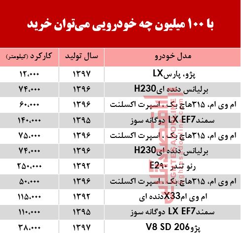 با 100 میلیون چه خودرویی میتوان خرید؟ +جدول با 100 میلیون چه خودرویی میتوان خرید؟ +جدول