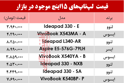 مظنه انواع لپ تاپ 15اینچ در بازار؟ +جدول مظنه انواع لپ تاپ 15اینچ در بازار؟ +جدول