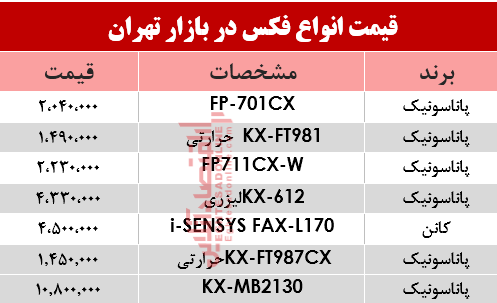 قیمت انواع فکس در بازار؟ +جدول قیمت انواع فکس در بازار؟ +جدول