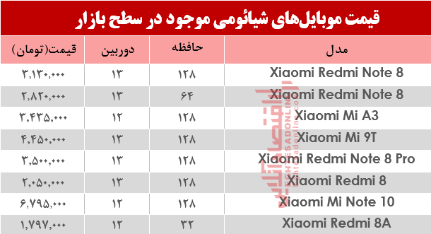 نرخ موبایلهای شیائومی در بازار؟+جدول نرخ موبایلهای شیائومی در بازار؟+جدول
