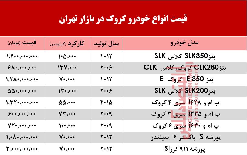 قیمت خودرو کروک در بازار تهران +جدول قیمت خودرو کروک در بازار تهران +جدول