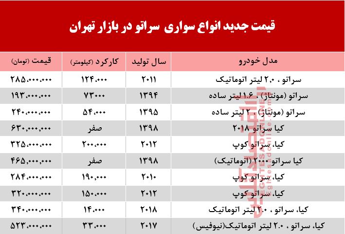 قیمت خودرو سراتو در بازار تهران +جدول قیمت خودرو سراتو در بازار تهران +جدول
