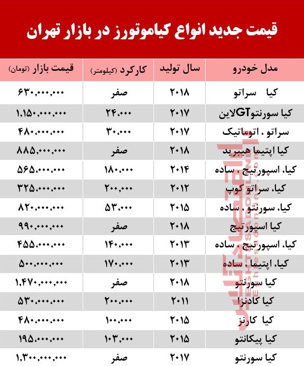 قیمت خودرو کیا در بازار تهران+ جدول قیمت خودرو کیا در بازار تهران+ جدول