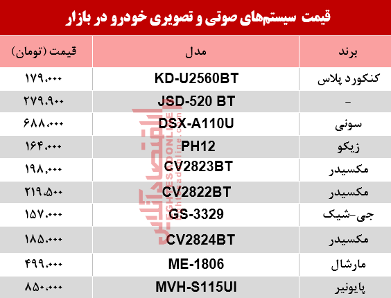 نرخ سیستم صوتی و تصویری خودرو در بازار؟ +جدول نرخ سیستم صوتی و تصویری خودرو در بازار؟ +جدول