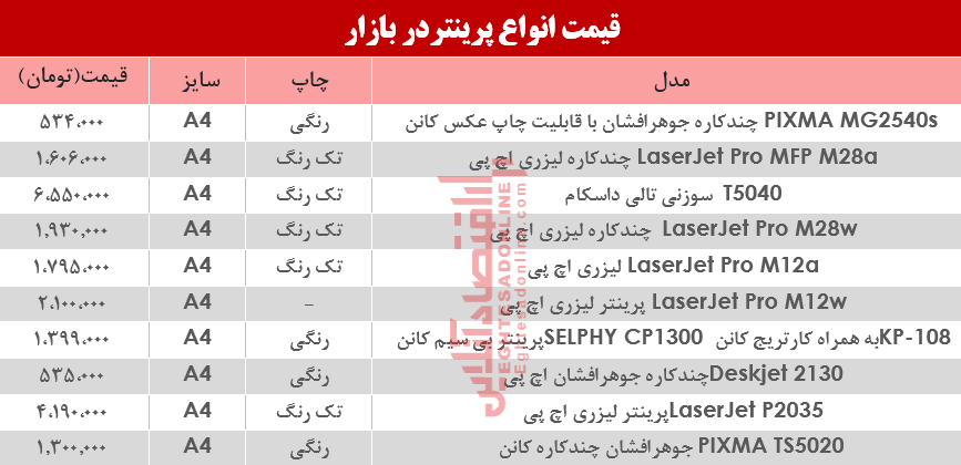 قیمت انواع پرینتر در بازار؟ +جدول قیمت انواع پرینتر در بازار؟ +جدول