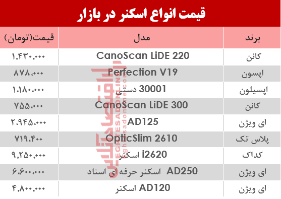نرخ انواع اسکنر در بازار ؟ +جدول نرخ انواع اسکنر در بازار ؟ +جدول