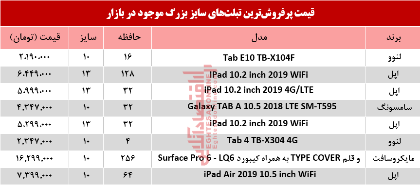 نرخ انواع تبلتهای سایز بزرگ در بازار +جدول نرخ انواع تبلتهای سایز بزرگ در بازار +جدول