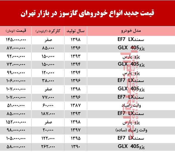 قیمت جدید انواع خودروهای گازسوز در بازار تهران +جدول قیمت جدید انواع خودروهای گازسوز در بازار تهران +جدول