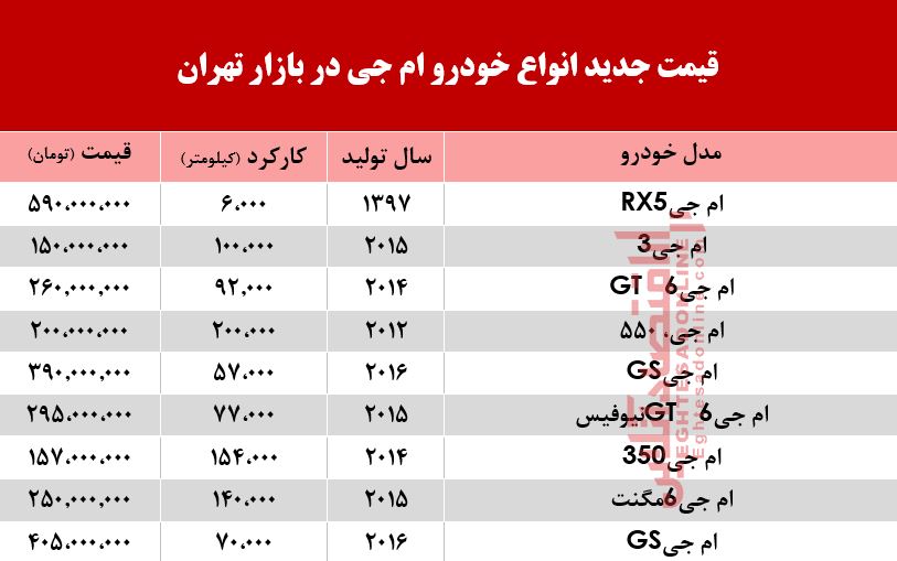 قیمت خودرو ام جی در بازار تهران +جدول قیمت خودرو ام جی در بازار تهران +جدول
