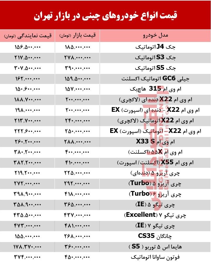 خودروهای چینی در بازار تهران چند؟ + جدول خودروهای چینی در بازار تهران چند؟ + جدول