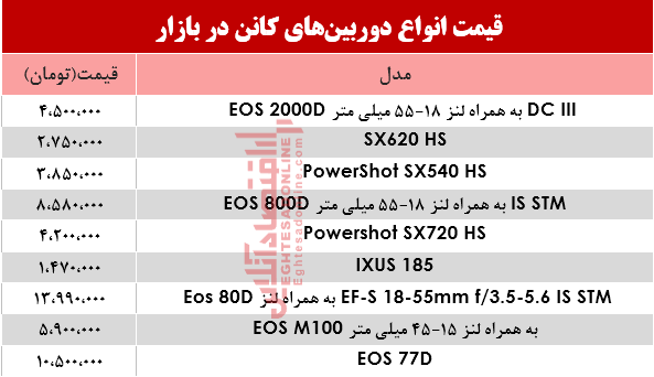 نرخ دوربینهای عکاسی کانن در بازار؟ +جدول نرخ دوربینهای عکاسی کانن در بازار؟ +جدول