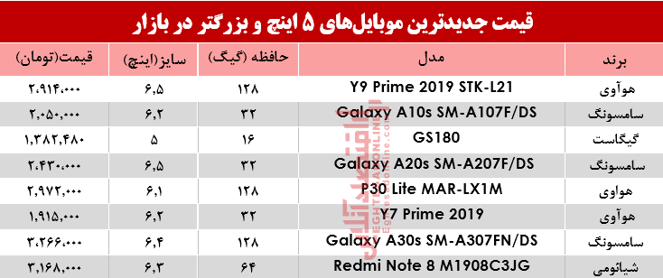 قیمت موبایلهای ۵اینچ و بالاتر در بازار؟ +جدول قیمت موبایلهای ۵اینچ و بالاتر در بازار؟ +جدول