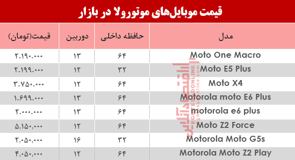 قیمت انواع موبایلهای موتورولا در بازار؟ +جدول قیمت انواع موبایلهای موتورولا در بازار؟ +جدول