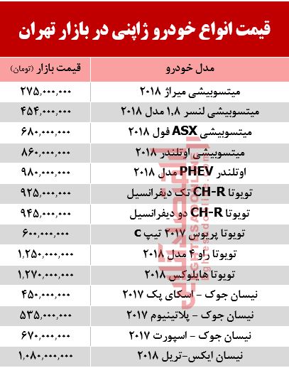 خودروهای ژاپنی در بازار تهران چند؟ +جدول خودروهای ژاپنی در بازار تهران چند؟ +جدول