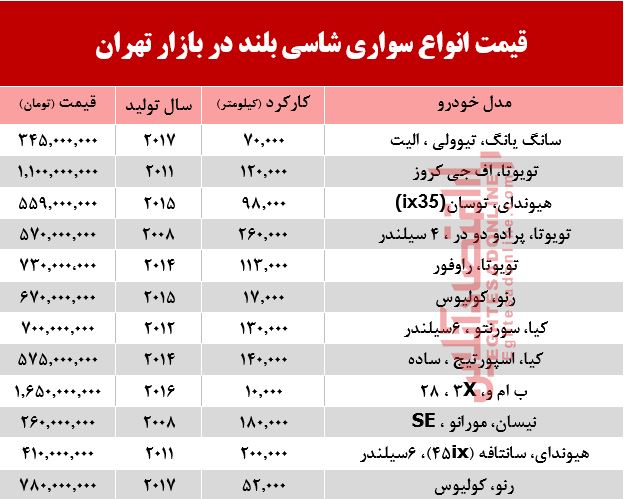 قیمت انواع سواریهای شاسی بلند در بازار تهران +جدول قیمت انواع سواریهای شاسی بلند در بازار تهران +جدول