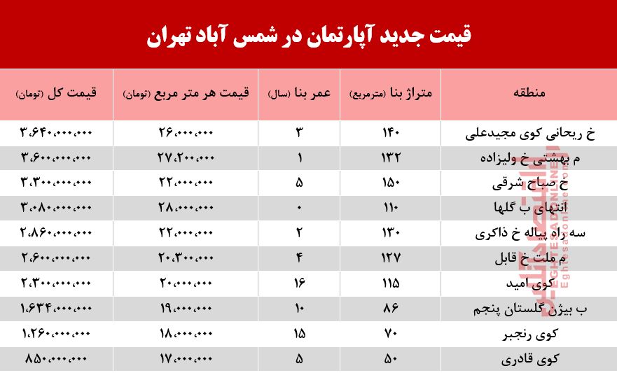قیمت آپارتمان در منطقه شمس آباد تهران +جدول قیمت آپارتمان در منطقه شمس آباد تهران +جدول