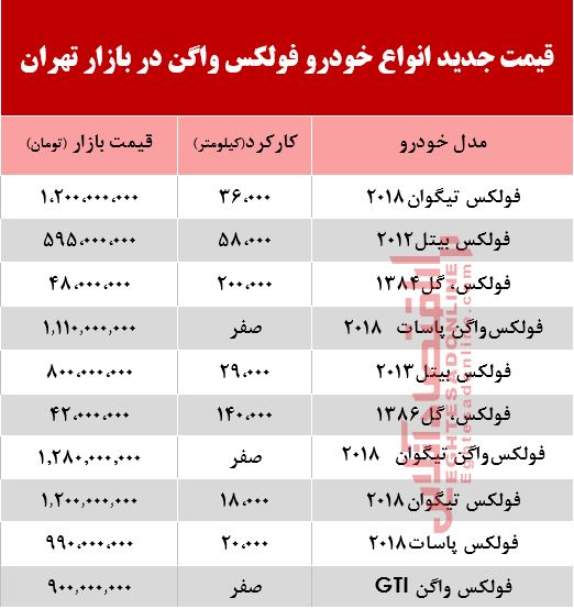 قیمت خودرو فولکس در بازار تهران +جدول قیمت خودرو فولکس در بازار تهران +جدول