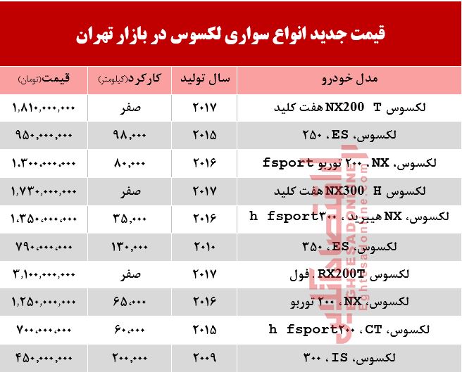 قیمت خودرو لکسوس در بازار تهران + جدول قیمت خودرو لکسوس در بازار تهران + جدول