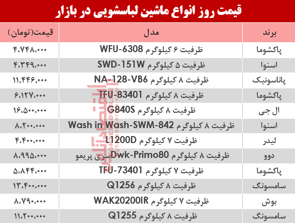 قیمت انواع ماشین لباسشویی در بازار؟ +جدول قیمت انواع ماشین لباسشویی در بازار؟ +جدول